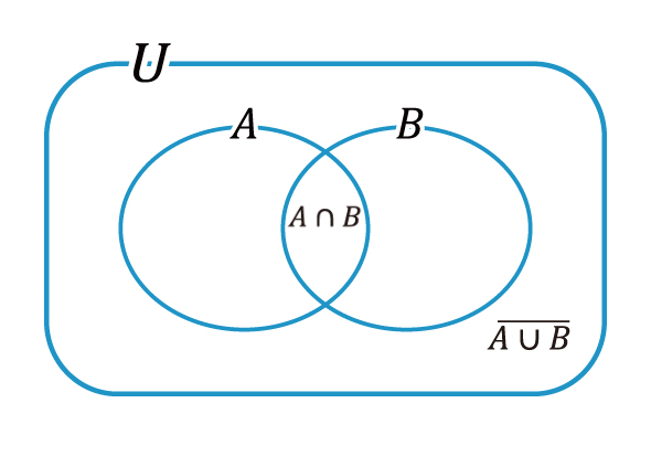 一般的なAとBのベン図の画像