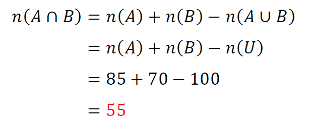 個数定理に和集合が全体集合と同じであることを代入して式を整理した画像