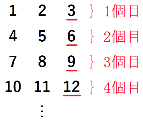 3のまとまりごとに改行されてまとまりの個数を数える画像