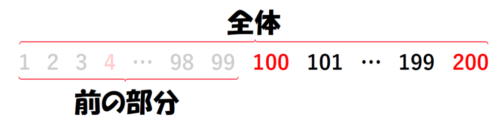 1から200の整数を並べ、4の倍数を赤字にして、1から99までを前の部分として薄くし、1から200までを全体とする画像