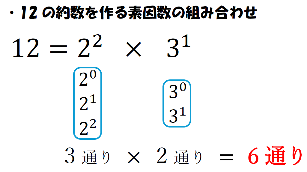 12の約数を作る素因数の組み合わせの画像