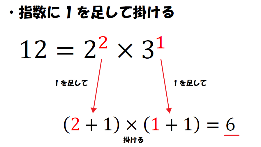 各指数に1を足して掛ける画像