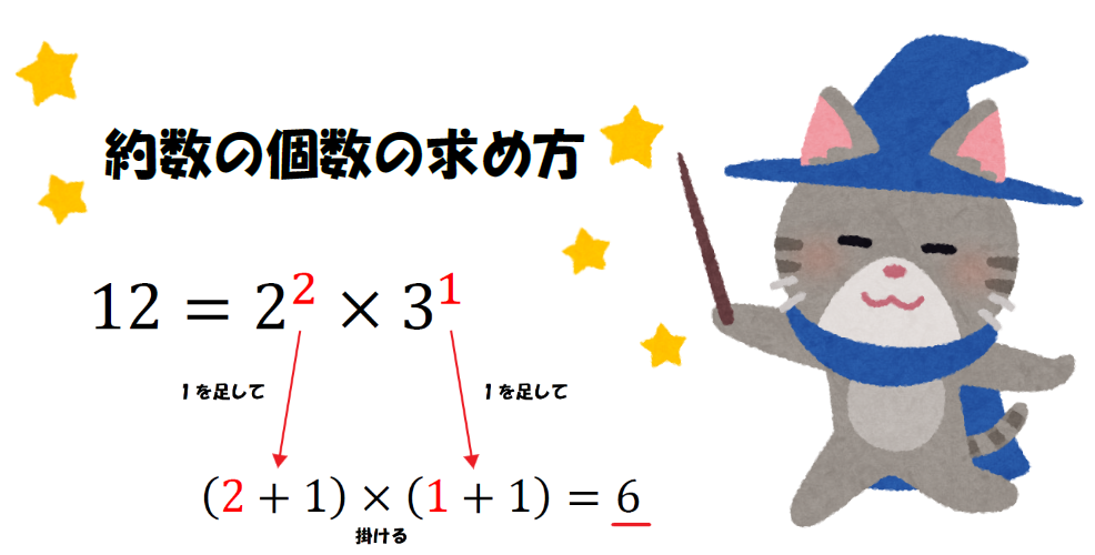 約数の個数を求める画像