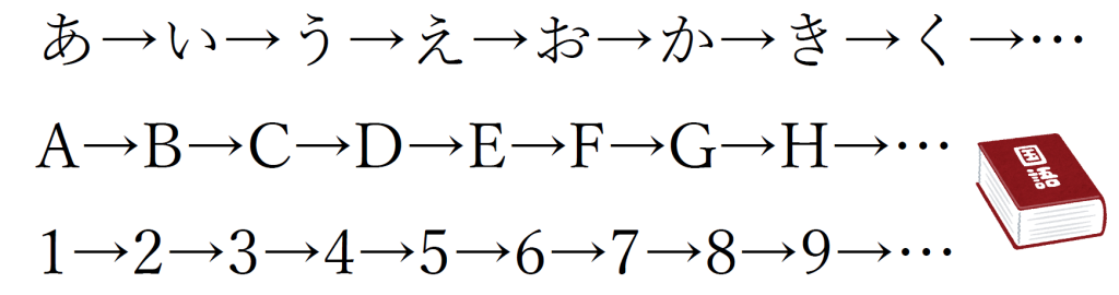 いろんな字を順番に並べた画像