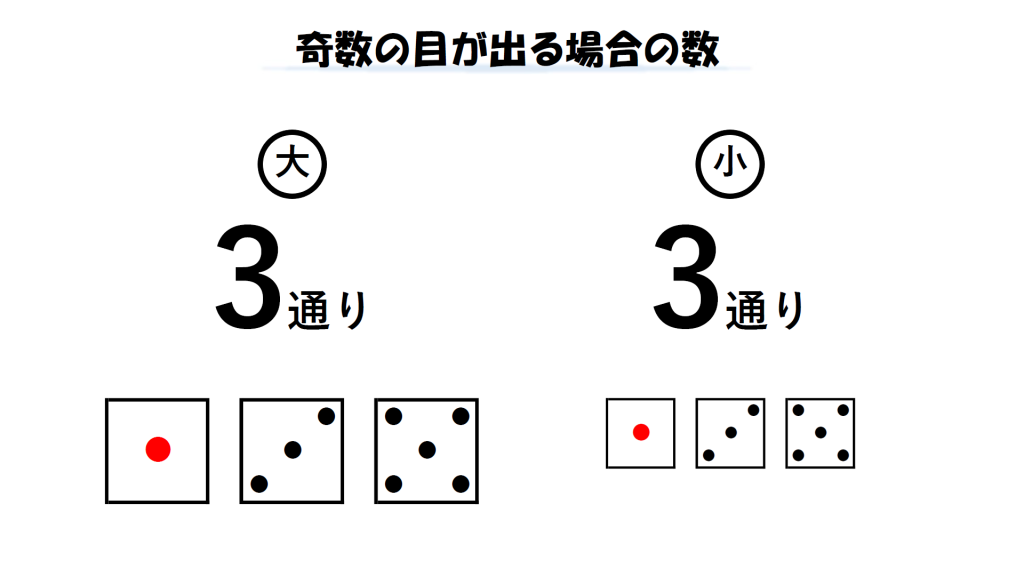 奇数が出る目は大さいころ3通り小さいころ3通りであることを示した画像